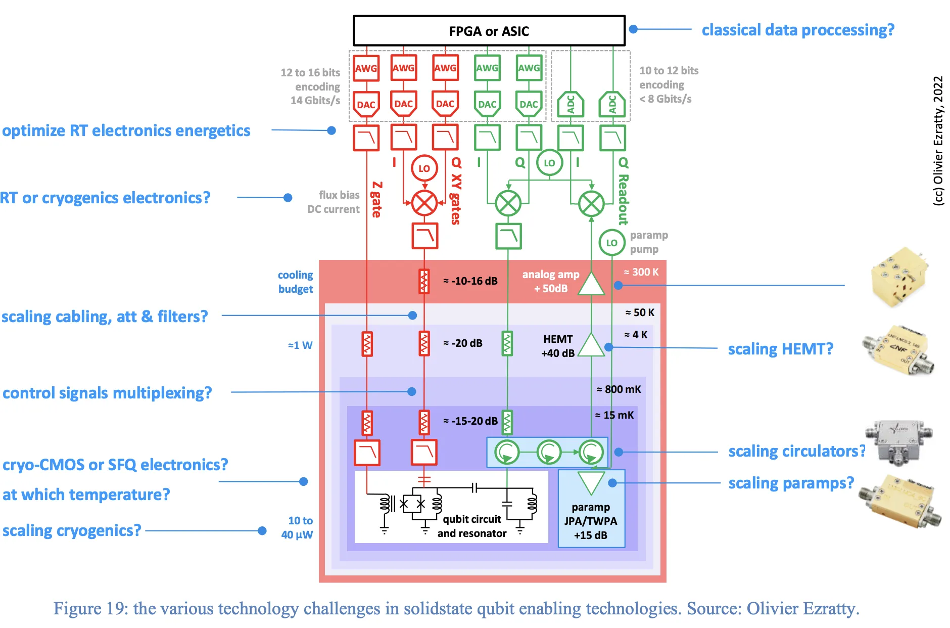 固態量子比特技術挑戰圖示。